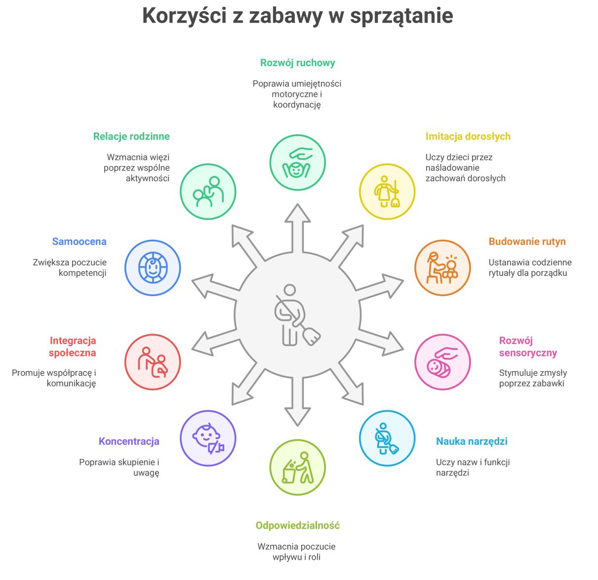 korzysci z zabawek edukacyjnych sprzatajacych